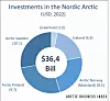 Arctic Business Index