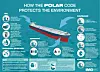 Infographic from IMO about the Polar Code.