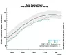 (Source: National Snow and Ice Data Center.)