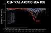 Central Arctic Ocean