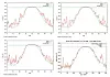 Average daily temperature in the Arctic above 80 degrees latitude during 2015, 2014, 2012 and 1996. (Source: Danish Meteorological Institute)