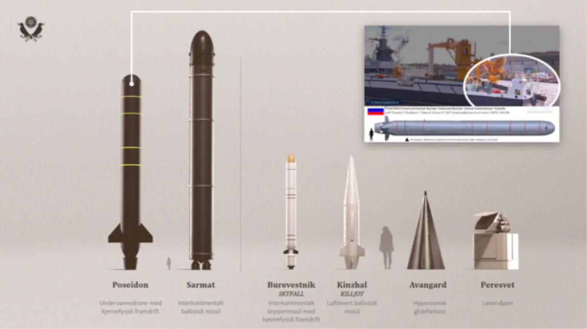 Hypersonic Weapon Systems: The Tip of the Iceberg in a Strategic Game